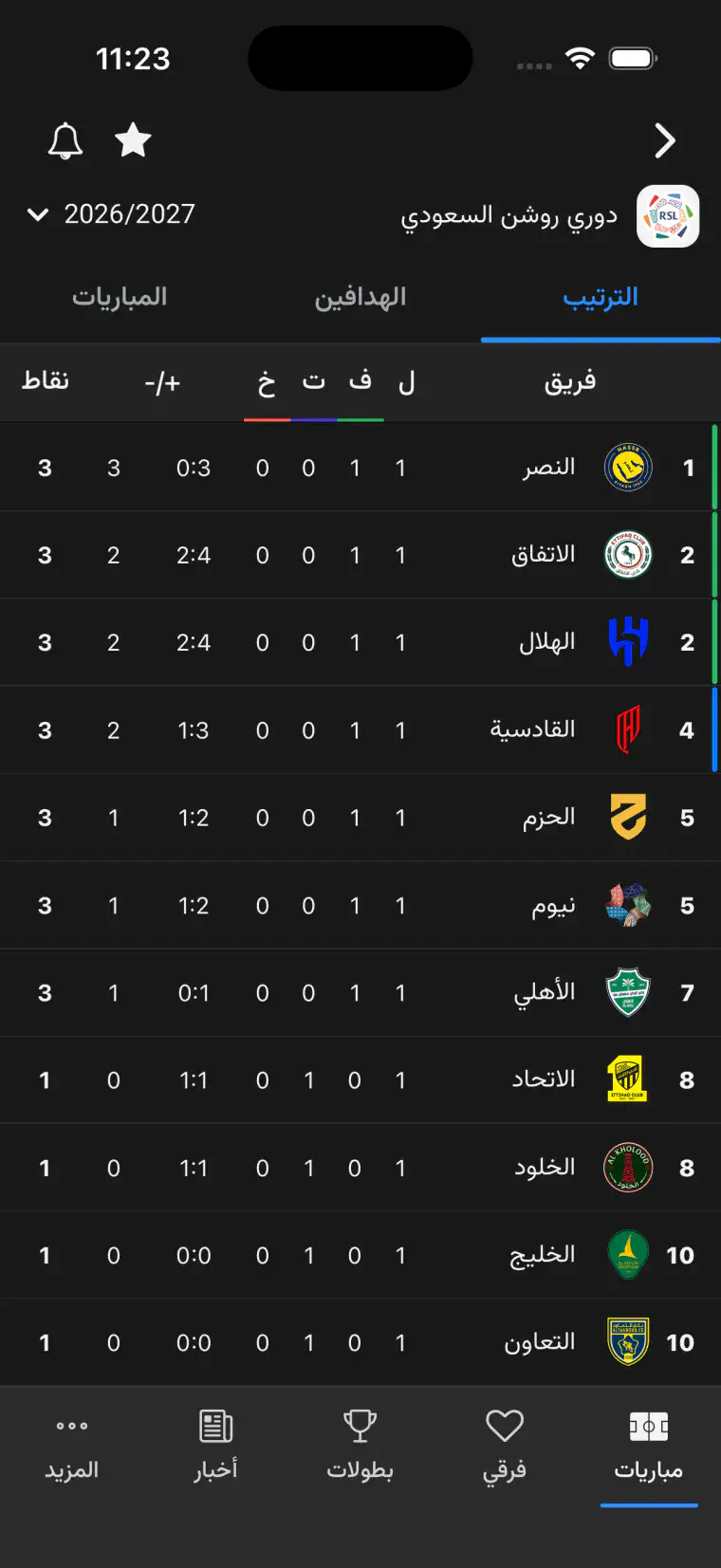 جدول ترتيب دوري روشن السعودي في تطبيق جدول